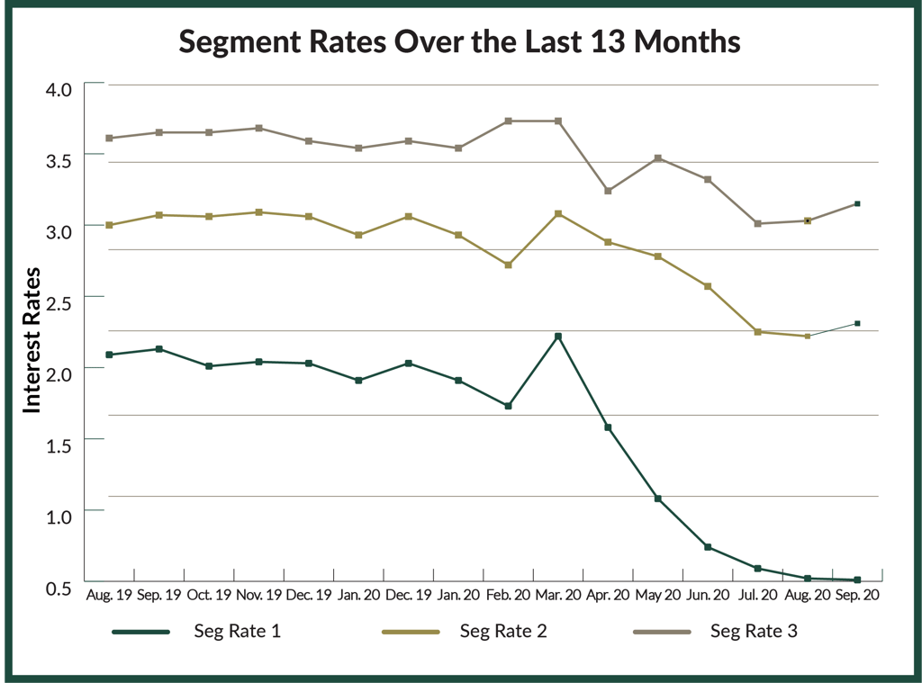 How to Pick Your Retirement Date to Optimize Your Chevron Pension
